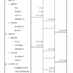 貸借対照表