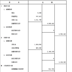 令和2年度貸借対照表