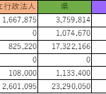 令和2年度実績