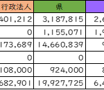 令和３年度実績表